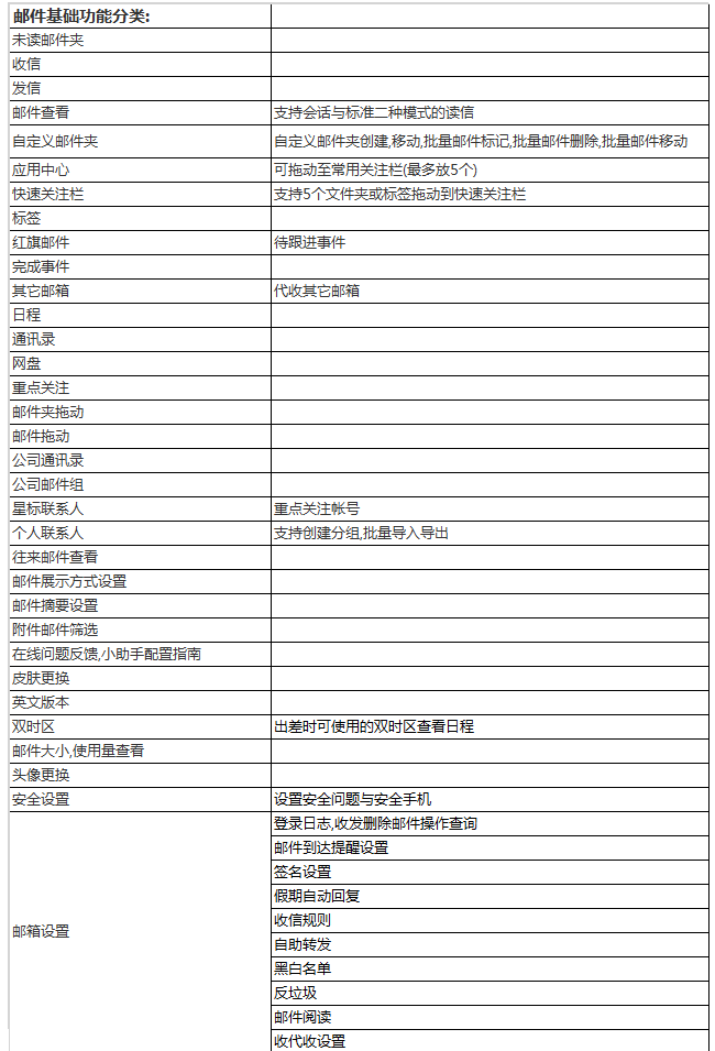 阿里云企業(yè)郵箱都有哪些特色功能？